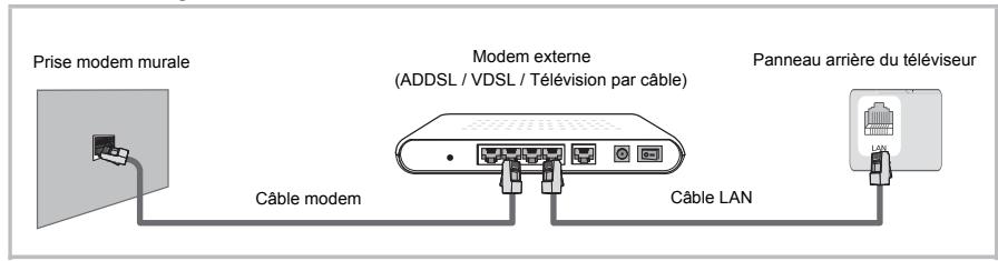 JVC LT-43HW95U - Connexion à un réseau filaire - 1