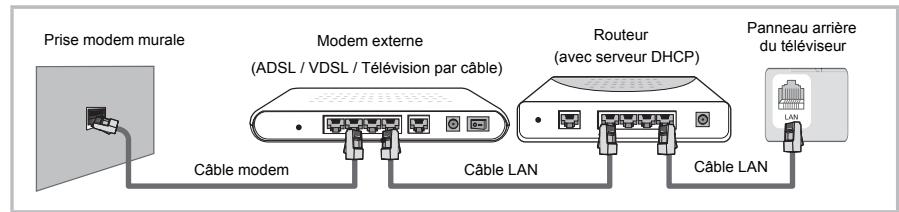 JVC LT-43HW95U - Connexion à un réseau filaire - 2
