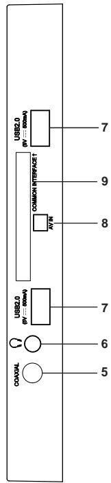 JVC LT-43HW95U - Commandes et connecteurs arrêté - 3