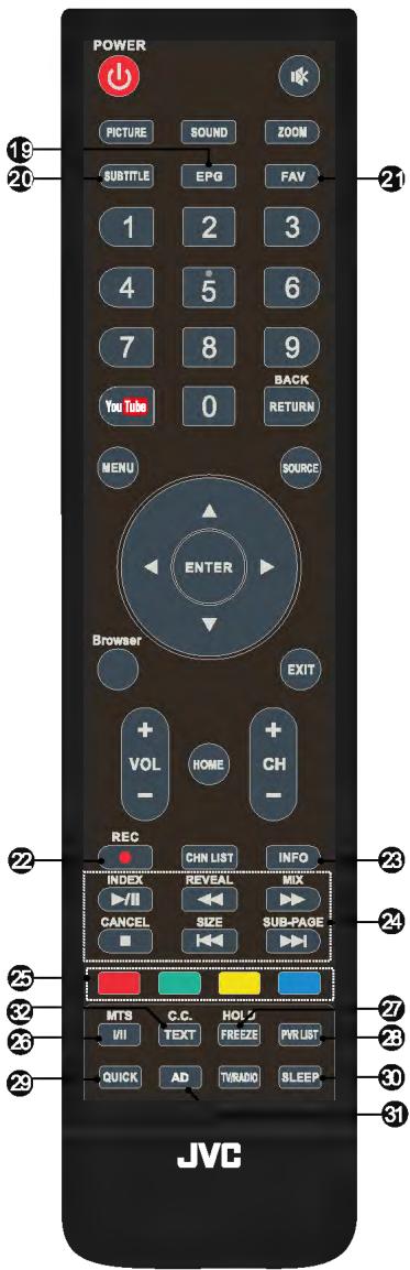 JVC LT-55HW97U - Télécommande - 2