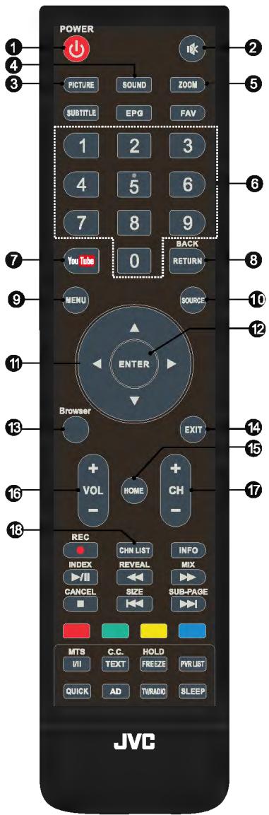 JVC LT-55HW97U - Télécommande - 1