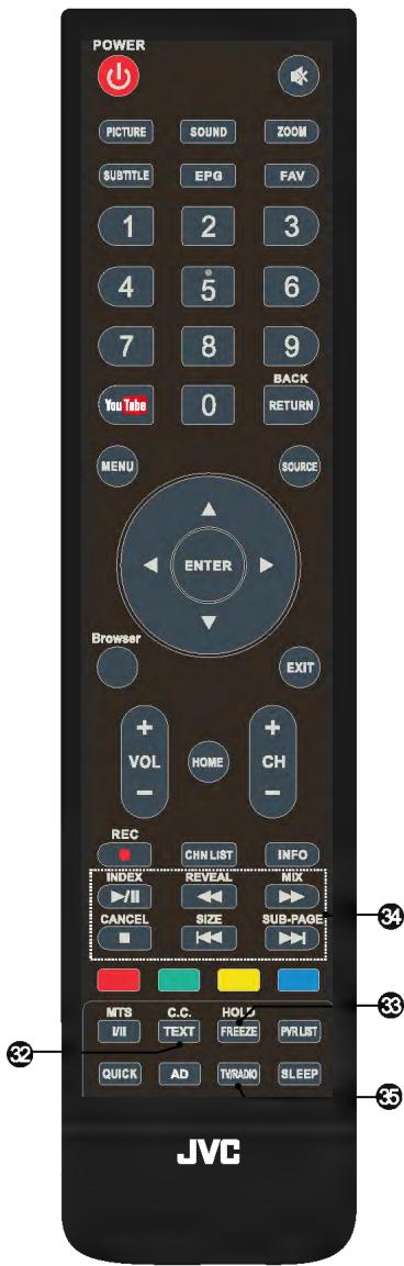 JVC LT-55HW97U - AD (description audio, uniquement sur certains modèles) - 1