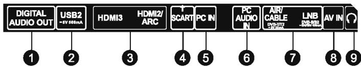 JVC LT-55HW97U - Ports et connecteurs - 2