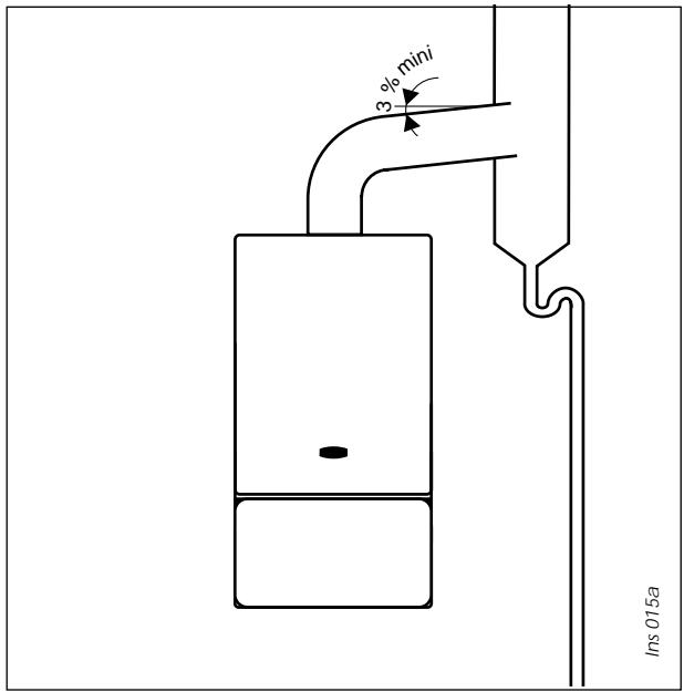 SAUNIER DUVAL THEMA C23 - Évacuation des gaz BRULES themapplus c 23 e - 1