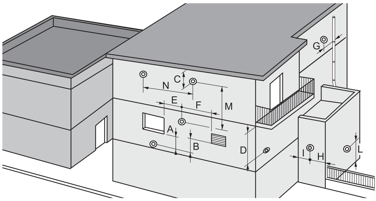 SAUNIER DUVAL THEMA F25E V 24.6 KW - Distances minimales (en mm) à respecter pour le positionnement des terminaux de ventouse - 1