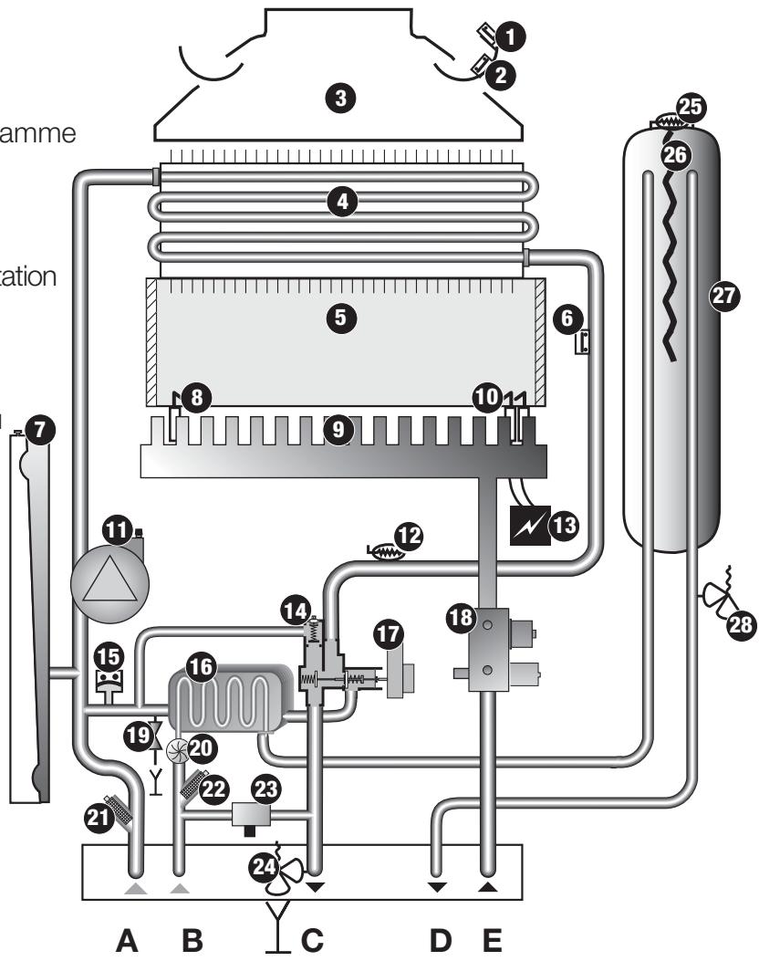 SAUNIER DUVAL THEMAPLUS F25E V 25 KW - Themaplus C 25 E et C 30 E - 1