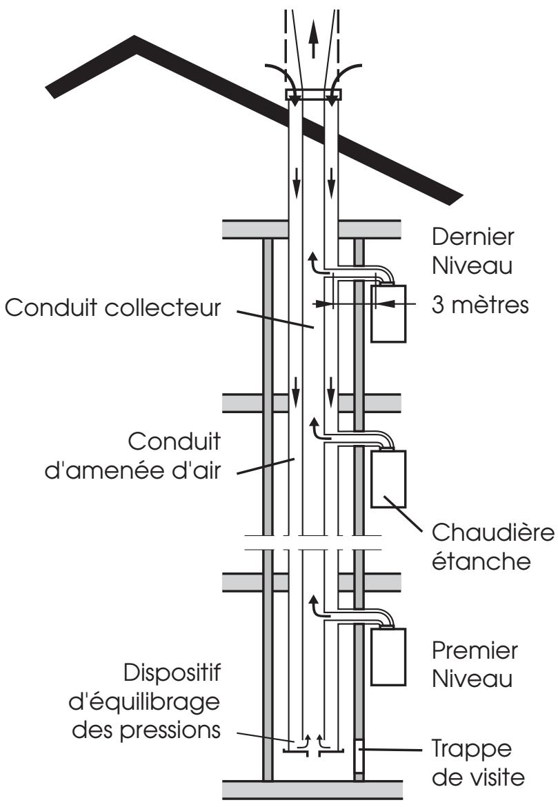 SAUNIER DUVAL THEMA PLUS F24/30E V 30 KW - Pour chaudières étanches - 1