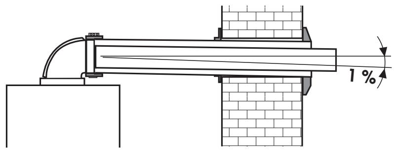 SAUNIER DUVAL THEMAPLUS F25E V 25 KW - Distances minimales (en mm) à respecter pour le positionnement des terminaux de ventouse - 2