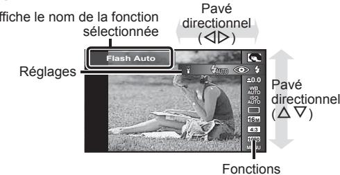 OLYMPUS TG 860 - Function menu - 1