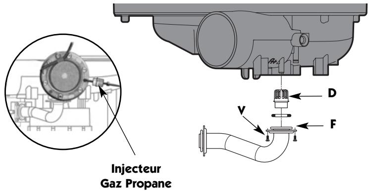FRISQUET PRESTIGE CONDENSATION V 25 KW - - Changement de gaz - 1