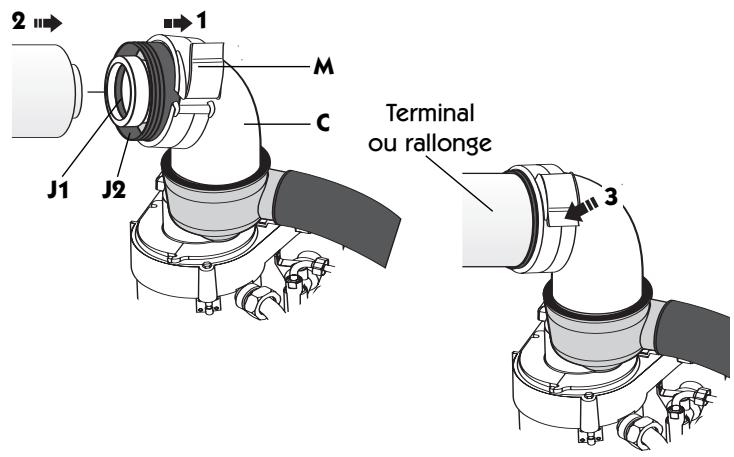 FRISQUET PRESTIGE CONDENSATION V 25 KW - Scellement du terminal pour hydromotrix ou prestige - 3