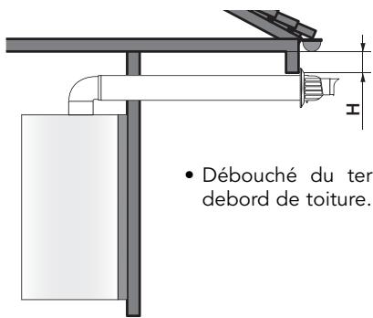 FRISQUET PRESTIGE EVOLUTION CF 25 KW - Ouvrant / ventilation - 3