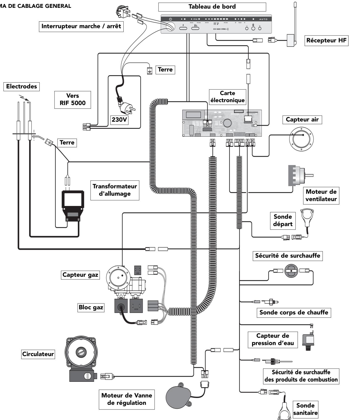 FRISQUET PRESTIGE EVOLUTION CF 25 KW - - CHARACTERISTIQUES TECHNIQUES - 1