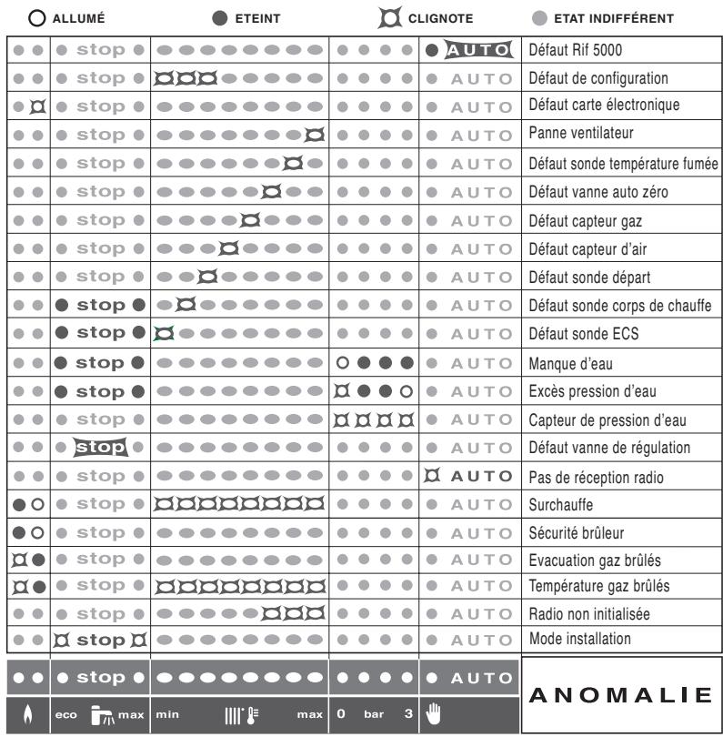 FRISQUET PRESTIGE EVOLUTION CF 25 KW - - COURBES DE PRESSION DISPONIBLE AUX BORNES DE LA CHAUDIERE - 2