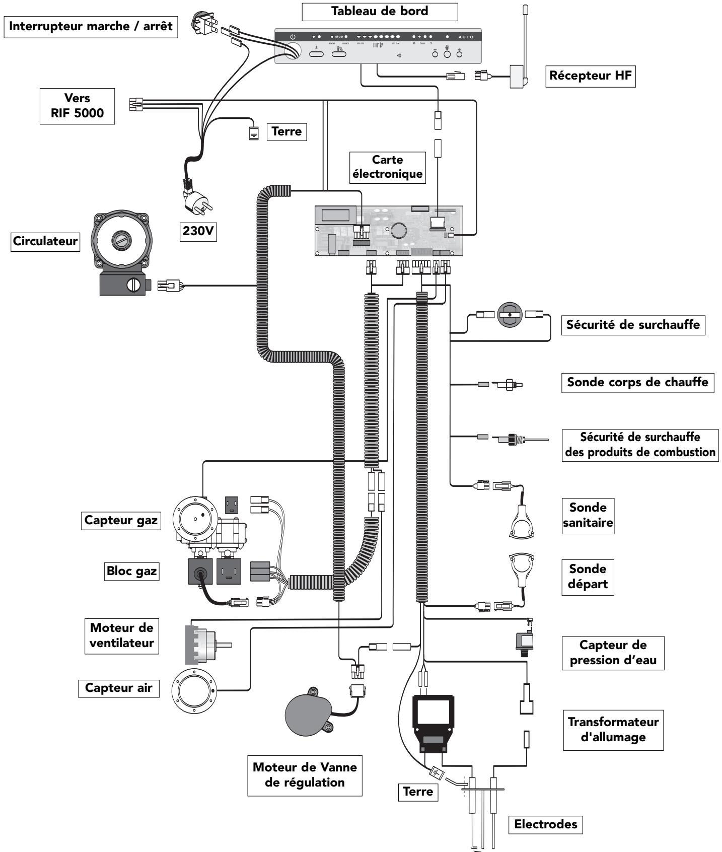 FRISQUET PRESTIGE EVOLUTION CF 25 KW - - CHARACTERISTIQUES TECHNIQUES - 4