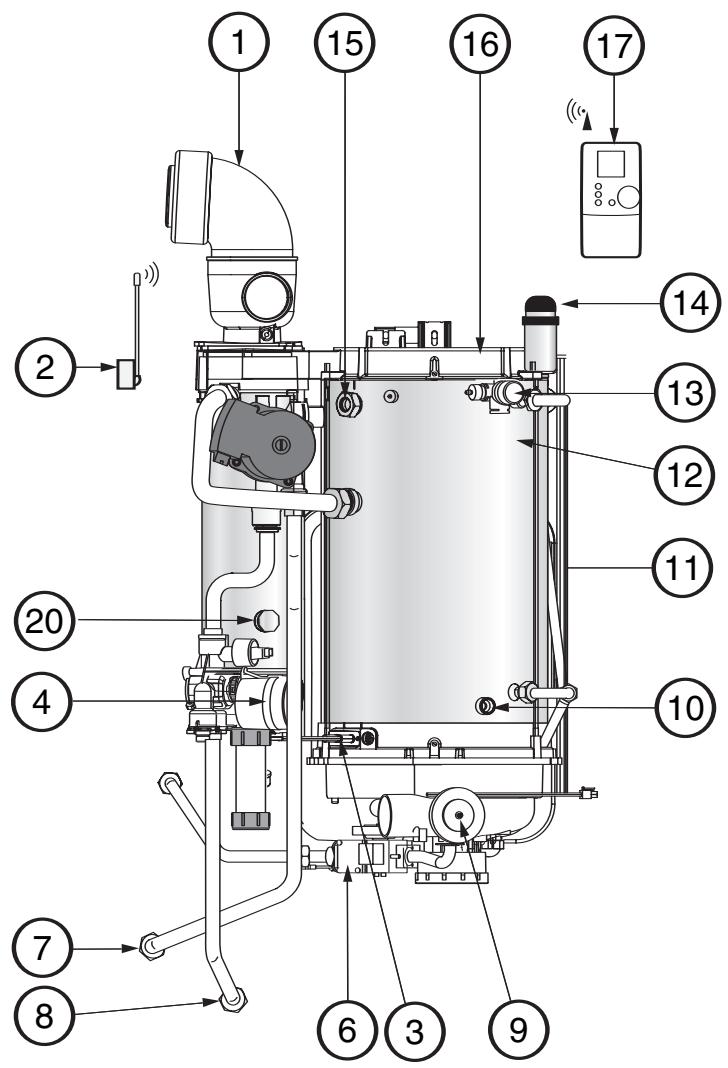 FRISQUET PRESTIGE EVOLUTION V 25 KW - - Courbes de pression disponible aux BORNES de la chaudiere - 5