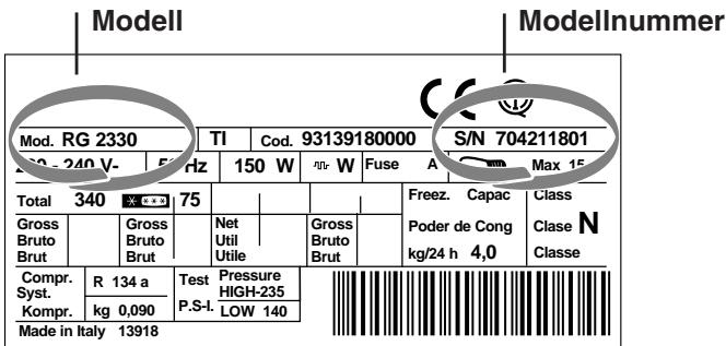 HOTPOINT BTS 1622/HA - Geben SieitteFolgendesan: - 1