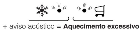 HOTPOINT E3DAAAX - b) O alarme soa e os dois indicadores azuis ficam intermitentes. - 1