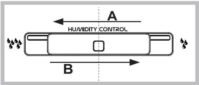 A HUMIDITY CONTROL B