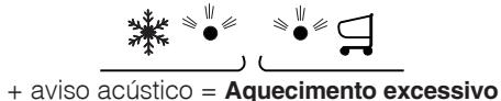 HOTPOINT E4D AABC - b) OAlarme soa e osinous indicadores azuis ficam intermitentes. - 1