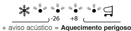 HOTPOINT E4D AAWC - c) Soa o alarme e osinous indicadores azul e verde ficam intermitentes - 1