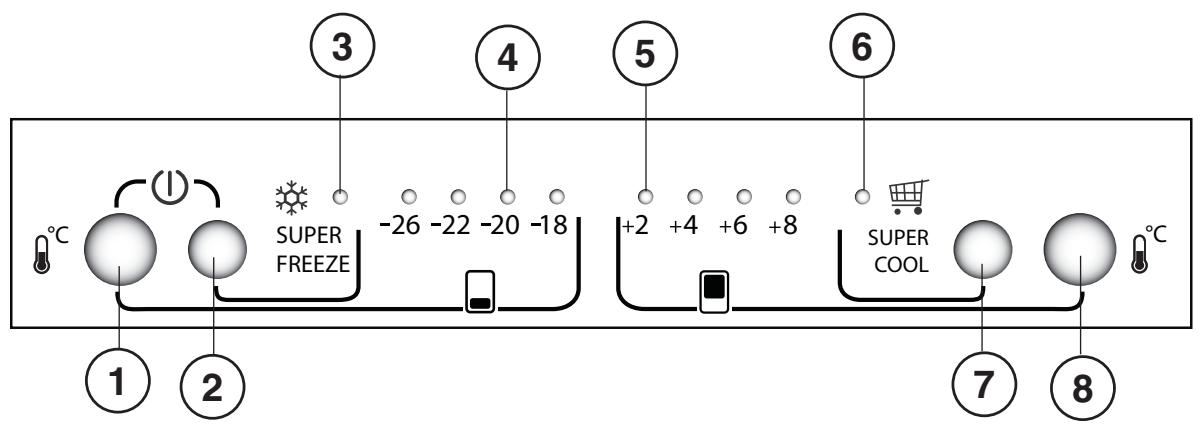 HOTPOINT E4DAAXC - Control panel - 1