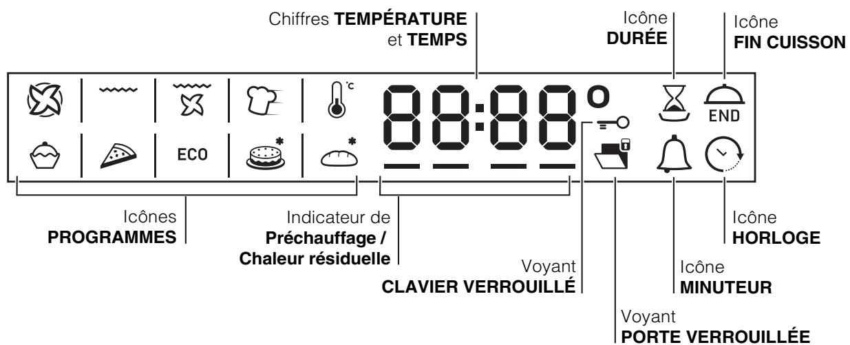 HOTPOINT FKQ 89E P HA K - Afficheur - 1