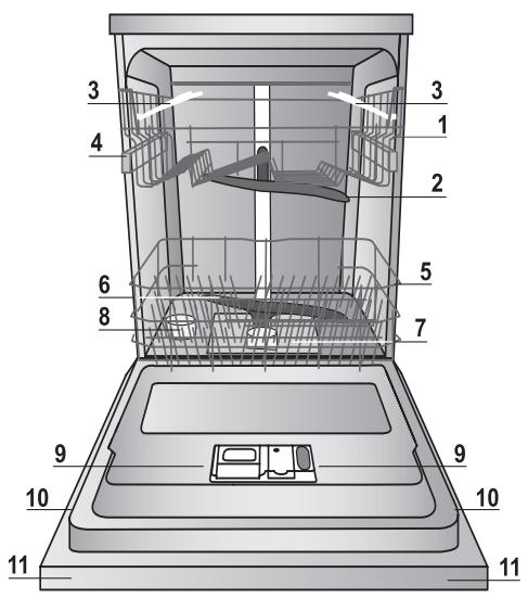 HOTPOINT LFD 11M121 CX EU - Kindersicherung - 1