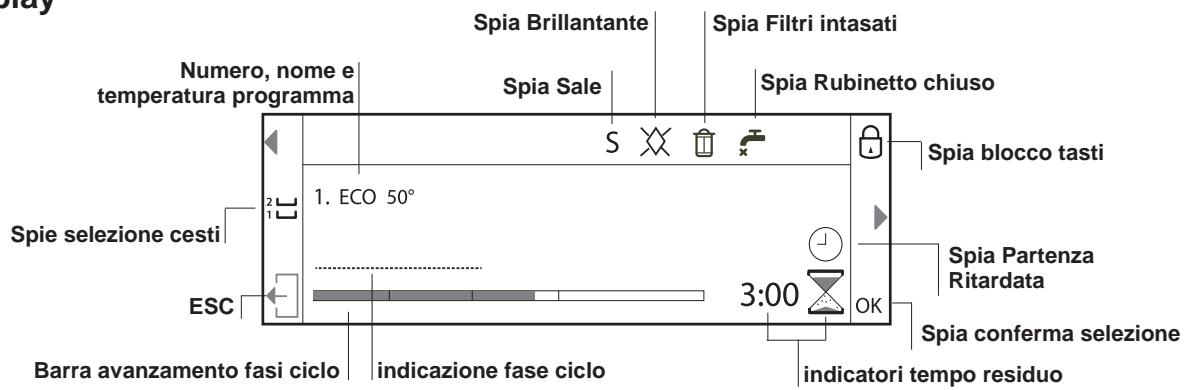 HOTPOINT LFD 11M121 CX EU - Sicurezza bambini - 3