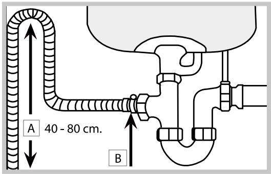 HOTPOINT LFF8M132X - Connecting the water outlet hose - 1