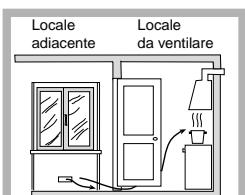 HOTPOINT PC640X/HA - Posizionamento - 4