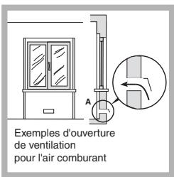 HOTPOINT PC640X/HA - Positionnement - 2