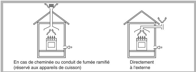 HOTPOINT PC640X/HA - Positionnement - 1