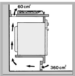 HOTPOINT PC640X/HA - Aération - 3