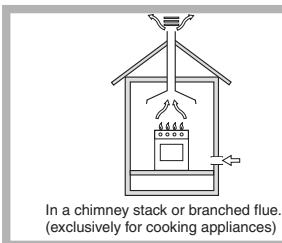 HOTPOINT PC640X/HA - Positioning - 1