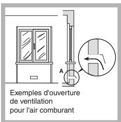 HOTPOINT PC640X/HA - Positionnement - 2