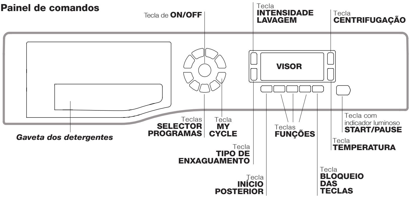 HOTPOINT WMD 942K - Descrição da boa de lavar roupa - 1