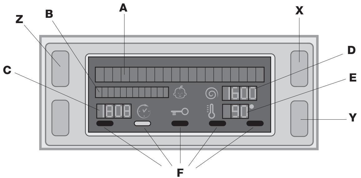 HOTPOINT WMD 942K - Display - 1