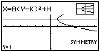 CASIO GRAPH 35 - - Pour tracer et analyser l'axe de symétrie et la directrice - 1