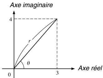 CASIO GRAPH 35 - Valeur absolue et argument - 1
