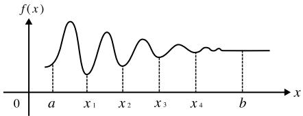 CASIO GRAPH 35 - Application des calculs d'intégration - 3