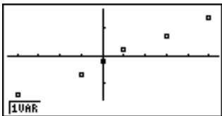 CASIO GRAPH 35 - Marquage d'un point de probabilité normale - 1