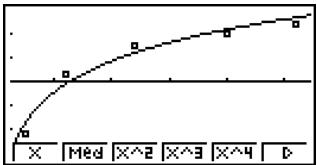 CASIO GRAPH 35 - Graphique de régression logarithmique - 2