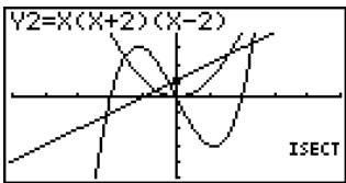 CASIO GRAPH 35 - Détermination des points d'intersection de deux graphes - 3
