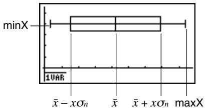 CASIO GRAPH 35 - Graphe en boîte-moyenne (mean-box) - 1