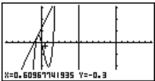 CASIO GRAPH 35 - ZOOM sur CADRE - 1