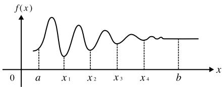CASIO GRAPH 35+ - Application des calculs d'intégration - 3