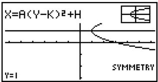 CASIO GRAPH 35+ - - Pour tracer et analyser l'axe de symétrie et la directrice - 1
