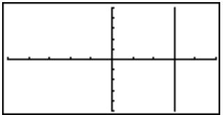 CASIO GRAPH 35+ - Représenter graphiquement x = 3 - 1