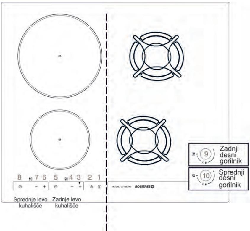 ROSIERES RTT64FCAV - NASTAVLJANJE MINIMALNEGA PLAMENA GORILNIKA - 1